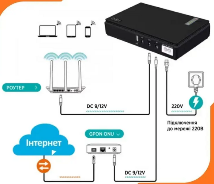 Mini UPS, ИБП для роутера 20000 мАч (36W): ТЯНЕТ ВСЁ &mdash; от роутера до камер! 5V, 9V, 12V, POE. 10 часов автономии, защита от скачков напряжения ONU36 фото