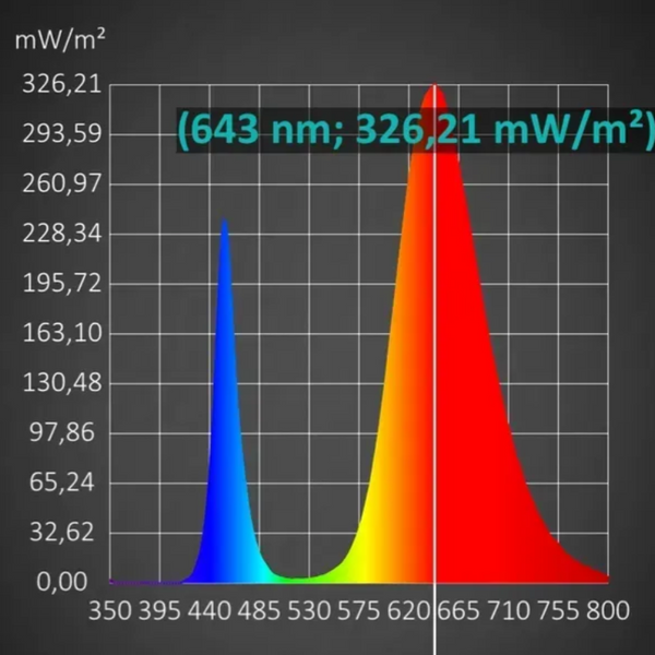 Потужний 40 Вт LED Фіто-Світильник біколор спектру LS40-Bicolor для вирощування рослин, розсади, квітів на регульованій стійці Top Hooks. LS402054 фото