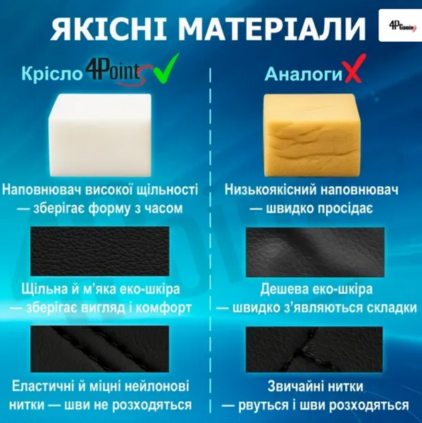 Геймерське крісло 4Points GT з підставкою для ніг Червоне 2332105 фото
