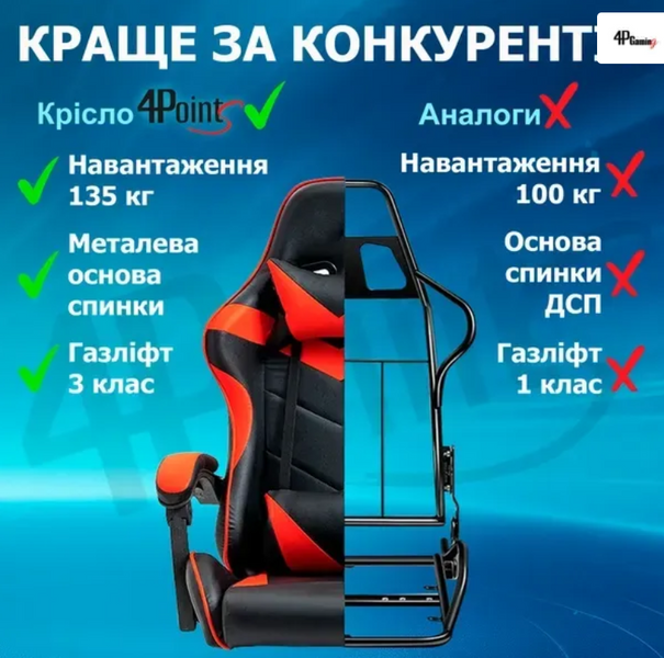 Геймерське крісло 4Points GT з підставкою для ніг Червоне 2332105 фото