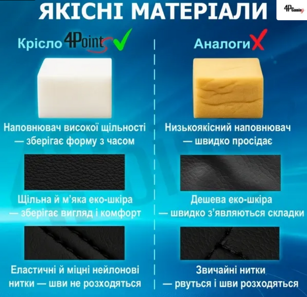 Геймерське крісло 4Points GT з підставкою для ніг Біле 2332106 фото