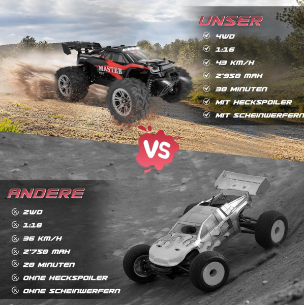 Джип-позашляховик на радіокеруванні KFPLAN KF15,4WD: швидкісний, повний привід 65454657565 фото
