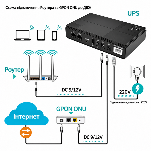 UPS Power Bank DC1018P 20000 мА&middot;год для роутера та відеокамер, DC 5/9/12 В, USB DCSL1018pc фото